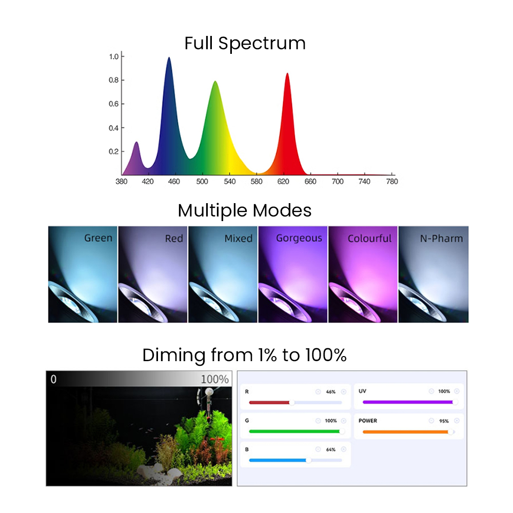 Full Spectrum Bluetooth 3.0 Ap - Aquarium Planted Plants ulasan dan harga