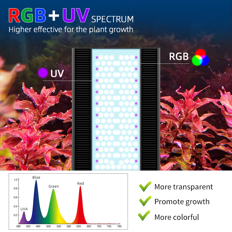 Week Aqua A430Pro LED Aquarium - Aquarium Plant Growing ulasan dan harga
